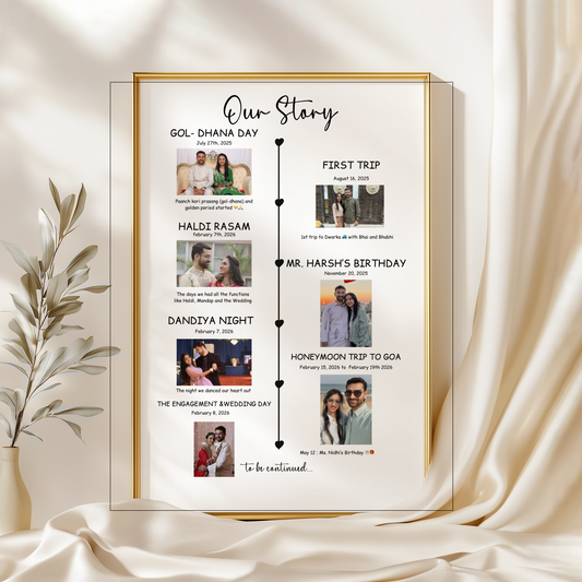 Personalized Couple Timeline Frame – Custom Relationship Story Photo Collage Gift for Anniversary Wedding Engagement