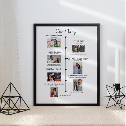 Personalized Couple Timeline Frame – Custom Relationship Story Photo Collage Gift for Anniversary Wedding Engagement